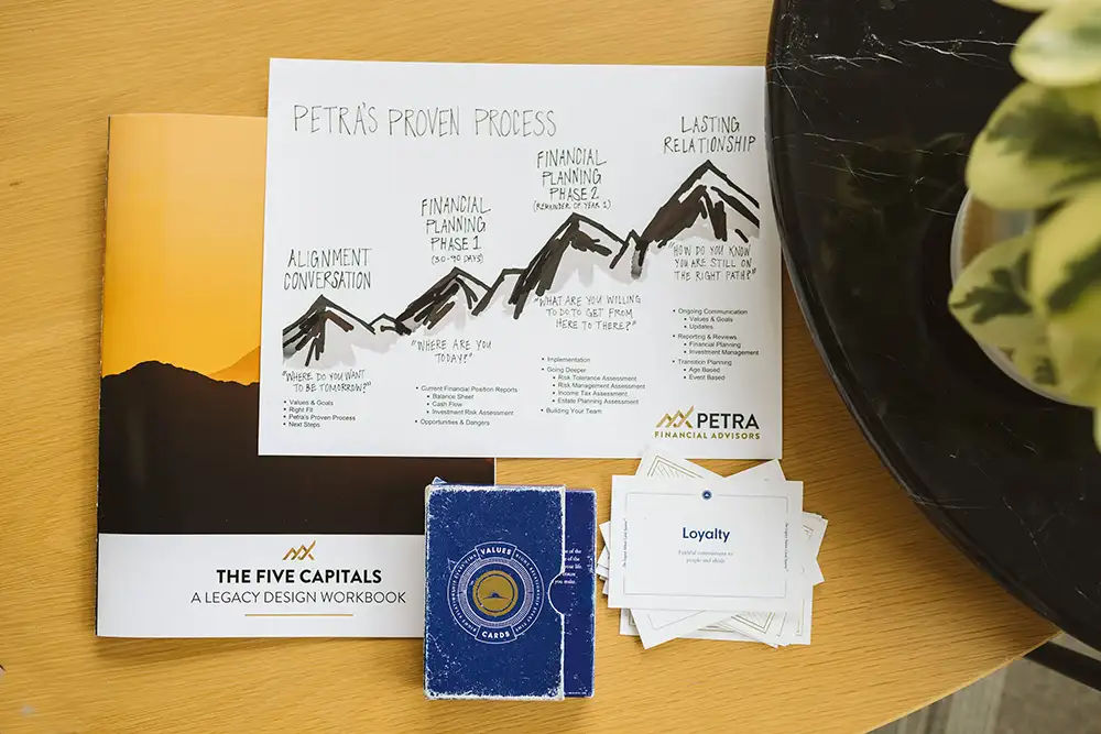 Petra Financial Advisors, Colorado Springs, Wealth Management, How We Help